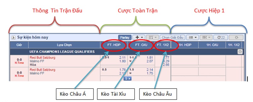 Các loại tỷ lệ kèo nhà cái phổ biến